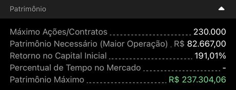 Estatísticas de patrimônio com retorno de 191,01% sobre capital inicial