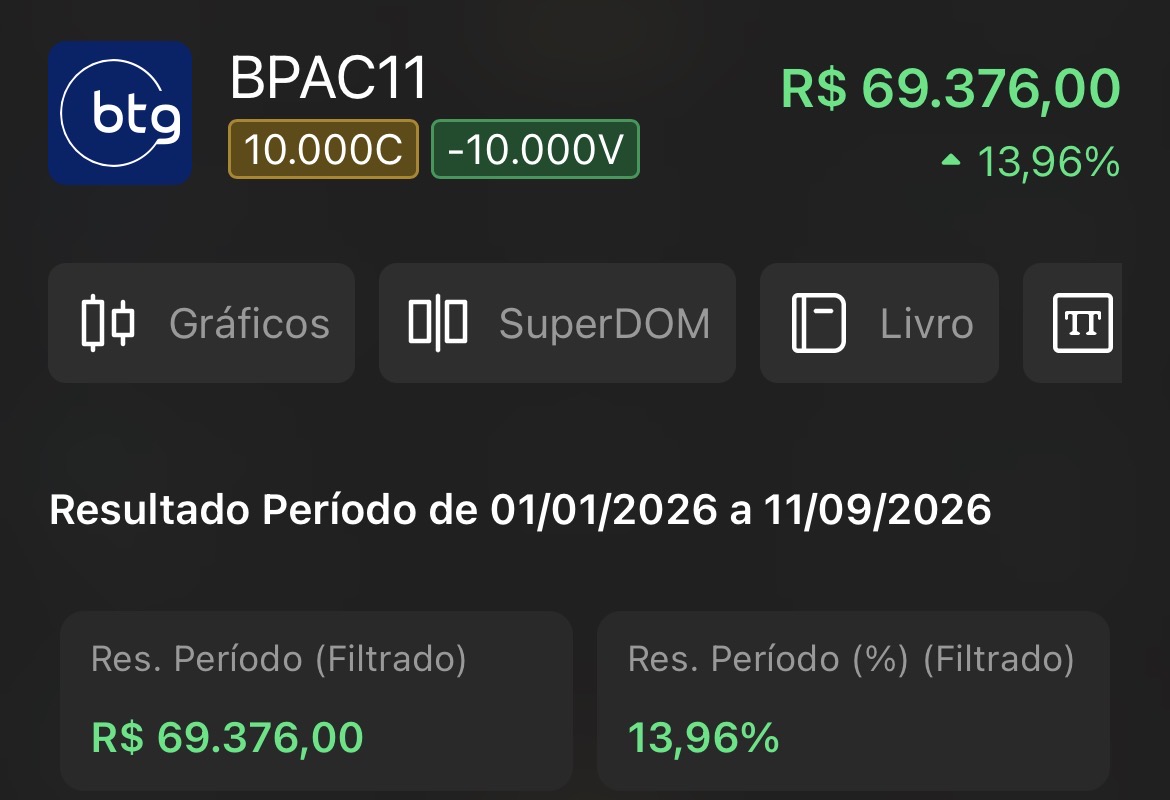 Posição BPAC11 com resultado de R$69.376,00 e 13,96% no período