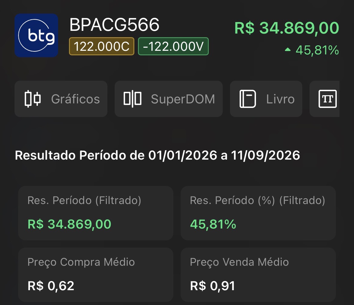 Posição BPACG566 com resultado de R$34.869,00 e 45,81% no período