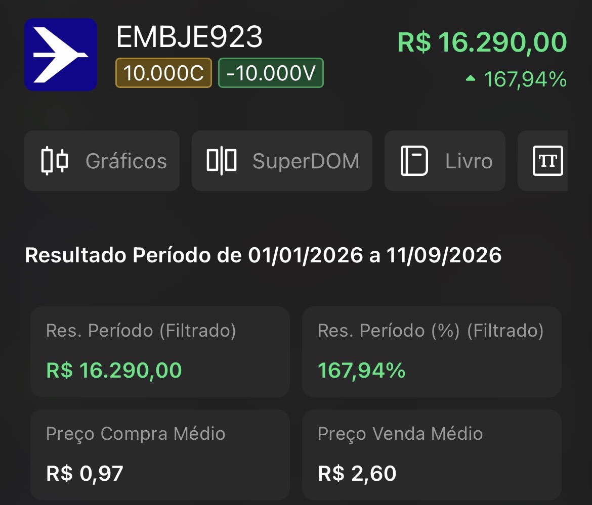 Posição EMBJE923 com resultado de R$16.290,00 e 167,94% no período