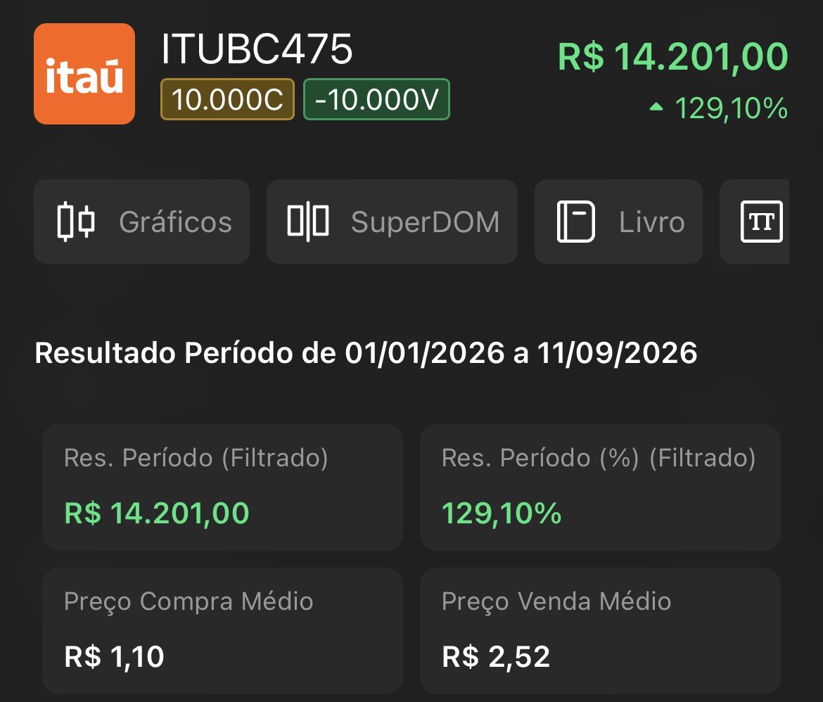 Posição ITUBC475 com resultado de R$14.201,00 e 129,10% no período