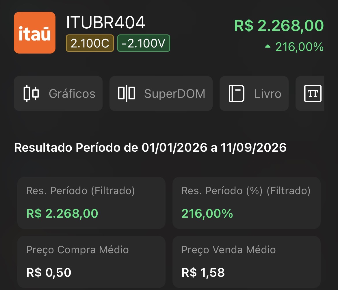 Posição ITUBR404 com resultado de R$2.268,00 e 216,00% no período