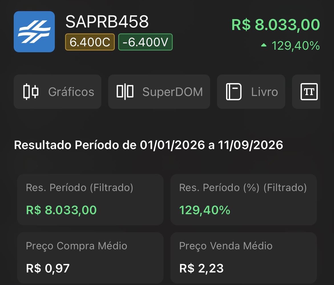 Posição SAPRB458 com resultado de R$8.033,00 e 129,40% no período