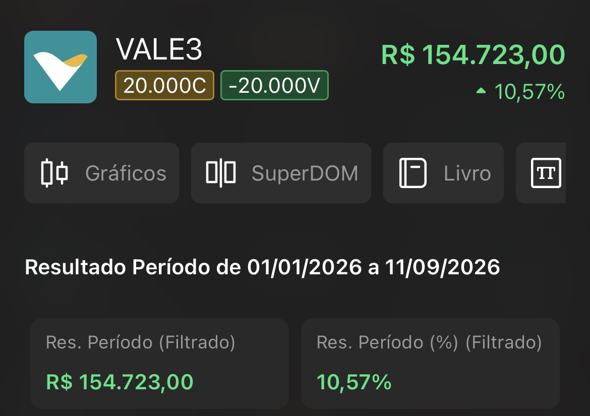 Posição VALE3 com resultado de R$154.723,00 e 10,57% no período